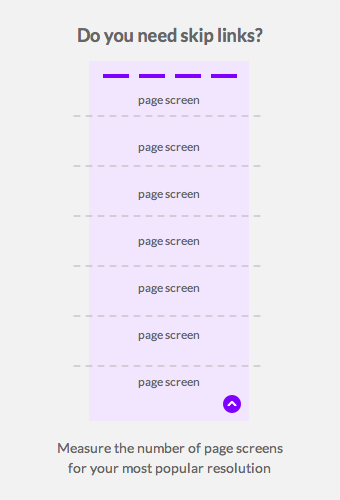 skip-links-page-screens
