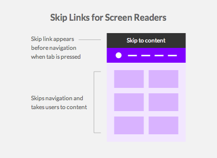 skip-links-screen-readers